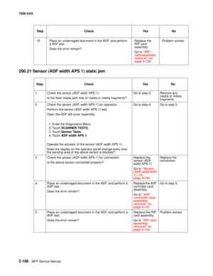 Page 2042-106MFP Service Manual 7500-XXX
290.21 Sensor (ADF width APS 1) static jam
15 Place an undamaged document in the ADF, and perform 
a ADF test.
Does the error remain?Replace the 
RIP card 
assembly.
Go to “RIP 
card assembly 
removal” on 
page 4-128.Problem solved.
Step Check Yes No
1 Check the sensor (ADF width APS 1).
Is the feed media path free of media or media fragments?Go to step 2. Remove any 
media or media 
fragments.
2 Check the sensor (ADF width APS 1) for operation. 
Perform the sensor (ADF...