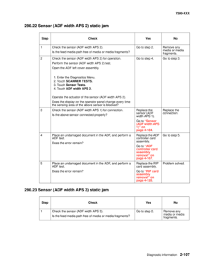 Page 205Diagnostic information2-107
7500-XXX
290.22 Sensor (ADF width APS 2) static jam
290.23 Sensor (ADF width APS 3) static jam
Step Check Yes No
1 Check the sensor (ADF width APS 2).
Is the feed media path free of media or media fragments?Go to step 2. Remove any 
media or media 
fragments.
2 Check the sensor (ADF width APS 2) for operation. 
Perform the sensor (ADF width APS 2) test.
Open the ADF left cover assembly.
1. Enter the Diagnostics Menu.
2. Touch SCANNER TESTS.
3. Touch Sensor Tests.
4. Touch ADF...