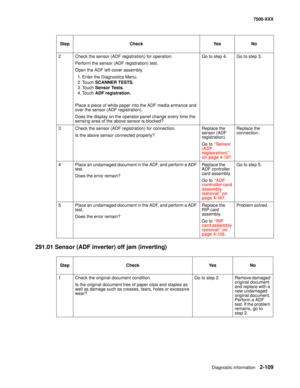 Page 207Diagnostic information2-109
7500-XXX
291.01 Sensor (ADF inverter) off jam (inverting)
2 Check the sensor (ADF registration) for operation. 
Perform the sensor (ADF registration) test.
Open the ADF left cover assembly.
1. Enter the Diagnostics Menu.
2. Touch SCANNER TESTS.
3. Touch Sensor Tests.
4. Touch ADF registration.
Place a piece of white paper into the ADF media entrance and 
over the sensor (ADF registration). 
Does the display on the operator panel change every time the 
sensing area of the above...