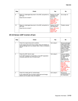 Page 211Diagnostic information2-113
7500-XXX
291.03 Sensor (ADF inverter) off jam
9 Place an undamaged document in the ADF, and perform a 
ADF test.
Does the error remain?Replace the ADF 
controller card 
assembly. 
Go to “ADF 
controller card 
assembly 
removal” on 
page 4-167.Go to step 10.
10 Place an undamaged document in the ADF, and perform a 
ADF test.
Does the error remain?Replace the RIP 
card assembly. 
Go to “RIP card 
assembly 
removal” on 
page 4-128.Problem solved.
Step Check Yes No
1 Check the...