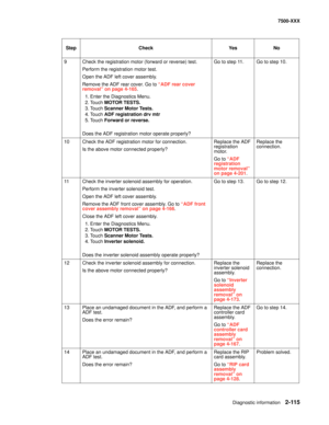 Page 213Diagnostic information2-115
7500-XXX
9 Check the registration motor (forward or reverse) test. 
Perform the registration motor test.
Open the ADF left cover assembly.
Remove the ADF rear cover. Go to “ADF rear cover 
removal” on page 4-165.
1. Enter the Diagnostics Menu.
2. Touch MOTOR TESTS.
3. Touch Scanner Motor Tests.
4. Touch ADF registration drv mtr 
5. Touch Forward or reverse. 
Does the ADF registration motor operate properly?Go to step 11. Go to step 10.
10 Check the ADF registration motor for...