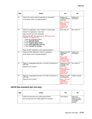 Page 219Diagnostic information2-121
7500-XXX
295.00 Size mismatch jam (mix-size)
11 Check the inverter solenoid assembly for connection.
Is the above motor connected properly?Replace the 
inverter solenoid 
assembly. 
Go to “Inverter 
solenoid 
assembly 
removal” on 
page 4-173.Replace the 
connection.
12 Check the registration motor (forward or reverse) test. 
Perform the registration motor test.
Open the ADF left cover assembly.
Remove the ADF rear cover. Go to “ADF rear cover 
removal” on page 4-165.
1. Enter...