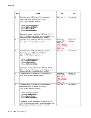 Page 2202-122MFP Service Manual 7500-XXX
2 Check the sensor (ADF width APS 1) for operation. 
Perform the sensor (ADF width APS 1) test.
Open the ADF left cover assembly.
1. Enter the Diagnostics Menu.
2. Touch SCANNER TESTS.
3. Touch Sensor Tests.
4. Touch ADF width APS 1.
Operate the actuator of the sensor (ADF width APS 1).
Does the display on the operator panel change every time 
the sensing area of the above sensor is blocked?Go to step 2. Go to step 3.
3 Check the sensor (ADF width APS 1) for connection....