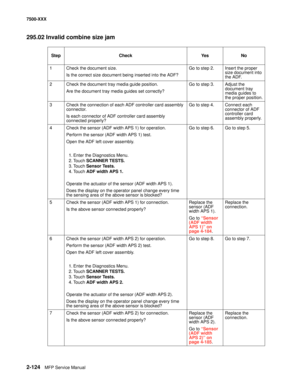 Page 2222-124MFP Service Manual 7500-XXX
295.02 Invalid combine size jam
Step Check Yes No
1 Check the document size.
Is the correct size document being inserted into the ADF?Go to step 2. Insert the proper 
size document into 
the ADF.
2 Check the document tray media guide position.
Are the document tray media guides set correctly?Go to step 3. Adjust the 
document tray 
media guides to 
the proper position.
3 Check the connection of each ADF controller card assembly 
connector.
Is each connector of ADF...