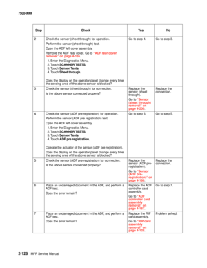 Page 2242-126MFP Service Manual 7500-XXX
2 Check the sensor (sheet through) for operation. 
Perform the sensor (sheet through) test.
Open the ADF left cover assembly.
Remove the ADF rear cover. Go to “ADF rear cover 
removal” on page 4-165.
1. Enter the Diagnostics Menu.
2. Touch SCANNER TESTS.
3. Touch Sensor Tests.
4. Touch Sheet through.
Does the display on the operator panel change every time 
the sensing area of the above sensor is blocked?Go to step 4. Go to step 3.
3 Check the sensor (sheet through) for...