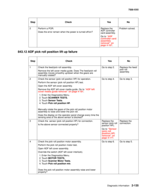 Page 233Diagnostic information2-135
7500-XXX
843.12 ADF pick roll position lift up failure
2 Perform a POR.
Does the error remain when the power is turned off/on?Replace the 
ADF controller 
card assembly. 
Go to “ADF 
controller card 
assembly 
removal” on 
page 4-167.Problem solved.
Step Check Yes No
1 Check the feed/pick roll assembly.
Remove the left cover media guide. Does The feed/pick roll 
assembly moves smoothly up/down when the gears are 
manually rotated?Go to step 2. Replace the feed/
pick roll...