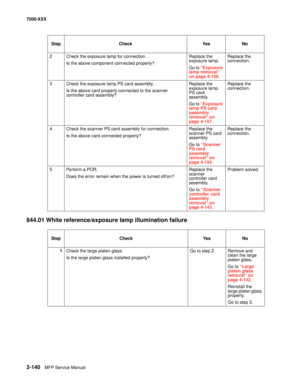 Page 2382-140MFP Service Manual 7500-XXX
844.01 White reference/exposure lamp illumination failure
2 Check the exposure lamp for connection.
Is the above component connected properly?Replace the 
exposure lamp.
Go to “Exposure 
lamp removal” 
on page 4-158.Replace the 
connection.
3 Check the exposure lamp PS card assembly.
Is the above card properly connected to the scanner 
controller card assembly?Replace the 
exposure lamp 
PS card 
assembly.
Go to “Exposure 
lamp PS card 
assembly 
removal” on 
page...