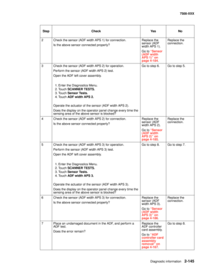 Page 243Diagnostic information2-145
7500-XXX
2 Check the sensor (ADF width APS 1) for connection.
Is the above sensor connected properly?Replace the 
sensor (ADF 
width APS 1). 
Go to “Sensor 
(ADF width 
APS 1)” on 
page 4-184.Replace the 
connection.
3 Check the sensor (ADF width APS 2) for operation. 
Perform the sensor (ADF width APS 2) test.
Open the ADF left cover assembly.
1. Enter the Diagnostics Menu.
2. Touch SCANNER TESTS.
3. Touch Sensor Tests.
4. Touch ADF width APS 2.
Operate the actuator of the...