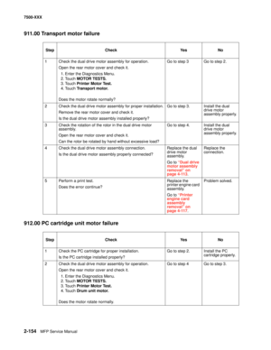 Page 2522-154MFP Service Manual 7500-XXX
911.00 Transport motor failure
912.00 PC cartridge unit motor failure
Step Check Yes No
1 Check the dual drive motor assembly for operation. 
Open the rear motor cover and check it.
1. Enter the Diagnostics Menu.
2. Touch MOTOR TESTS.
3. Touch Printer Motor Test.
4. Touch Transport motor.
Does the motor rotate normally?Go to step 3 Go to step 2.
2 Check the dual drive motor assembly for proper installation.
Remove the rear motor cover and check it.
Is the dual drive motor...