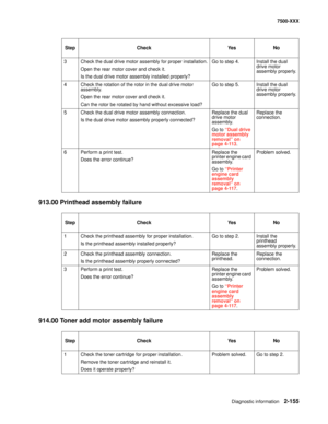 Page 253Diagnostic information2-155
7500-XXX
913.00 Printhead assembly failure
914.00 Toner add motor assembly failure
3 Check the dual drive motor assembly for proper installation.
Open the rear motor cover and check it.
Is the dual drive motor assembly installed properly?Go to step 4. Install the dual 
drive motor 
assembly properly.
4 Check the rotation of the rotor in the dual drive motor 
assembly.
Open the rear motor cover and check it.
Can the rotor be rotated by hand without excessive load?Go to step 5....