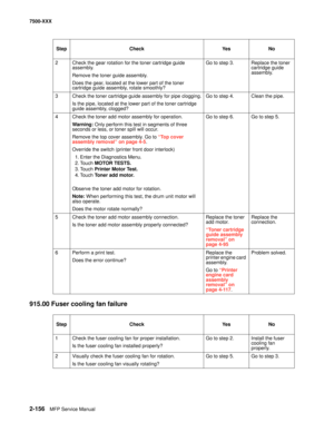 Page 2542-156MFP Service Manual 7500-XXX
915.00 Fuser cooling fan failure
2 Check the gear rotation for the toner cartridge guide 
assembly.
Remove the toner guide assembly.
Does the gear, located at the lower part of the toner 
cartridge guide assembly, rotate smoothly?Go to step 3. Replace the toner 
cartridge guide 
assembly.
3 Check the toner cartridge guide assembly for pipe clogging.
Is the pipe, located at the lower part of the toner cartridge 
guide assembly, clogged?Go to step 4. Clean the pipe.
4 Check...