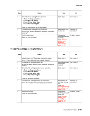 Page 255Diagnostic information2-157
7500-XXX
916.00 PC cartridge cooling fan failure
3 Check the fuser cooling fan for operation.
1. Enter the Diagnostics Menu.
2. Touch MOTOR TESTS.
3. Touch Printer Motor Test.
4. Touch Fuser cooling fan.
Does the fuser cooling fan RPM increase?Go to step 5. Go to step 4.
4 Check the fuser cooling fan for connection.
Is CN102 on the dual drive motor assembly connected 
properly?Replace the fuser 
cooling fan. Replace the 
connection.
5 Perform a print test.
Does the error...