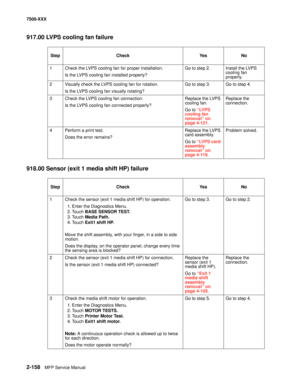 Page 2562-158MFP Service Manual 7500-XXX
917.00 LVPS cooling fan failure
918.00 Sensor (exit 1 media shift HP) failure
Step Check Yes No
1 Check the LVPS cooling fan for proper installation.
Is the LVPS cooling fan installed properly?Go to step 2. Install the LVPS 
cooling fan 
properly.
2 Visually check the LVPS cooling fan for rotation.
Is the LVPS cooling fan visually rotating?Go to step 3. Go to step 4.
3 Check the LVPS cooling fan connection.
Is the LVPS cooling fan connected properly?Replace the LVPS...