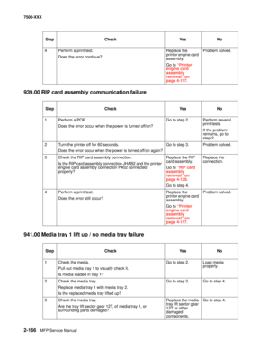 Page 2642-166MFP Service Manual 7500-XXX
939.00 RIP card assembly communication failure
941.00 Media tray 1 lift up / no media tray failure
4 Perform a print test.
Does the error continue?Replace the 
printer engine card 
assembly.
Go to “Printer 
engine card 
assembly 
removal” on 
page 4-117.Problem solved.
Step Check Yes No
1 Perform a POR.
Does the error occur when the power is turned off/on?Go to step 2. Perform several 
print tests. 
If the problem 
remains, go to 
step 2.
2 Turn the printer off for 60...