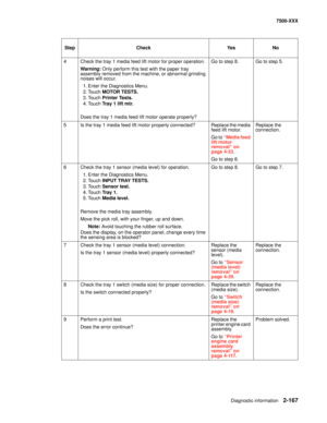 Page 265Diagnostic information2-167
7500-XXX
4
Check the tray 1 media feed lift motor for proper operation. 
Warning: Only perform this test with the paper tray 
assembly removed from the machine, or abnormal grinding 
noises will occur.
1. Enter the Diagnostics Menu.
2. Touch MOTOR TESTS. 
3. Touch Printer Tests. 
4. Touch Tray 1 lift mtr.
Does the tray 1 media feed lift motor operate properly?Go to step 8. Go to step 5.
5 Is the tray 1 media feed lift motor properly  connected? Replace the media 
feed lift...
