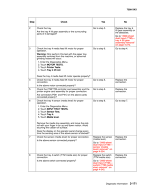 Page 269Diagnostic information2-171
7500-XXX
2Check the tray.
Are the tray 4 lift gear assembly or the surrounding 
parts of it damaged?Go to step 3.Replace the tray 4 
lift gear assembly or 
the obstacles.
Go to “2000-sheet 
dual input (TTM)–
tray 4 lift gear 
assembly removal” 
on page 4-272.
3Check the tray 4 media feed lift motor for proper 
operation. 
Warning: Only perform this test with the paper tray 
assembly removed from the machine, or abnormal 
grinding noises will occur.
1. Enter the Diagnostics...