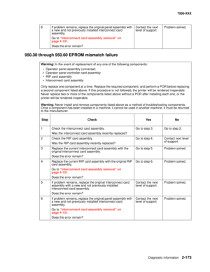 Page 271Diagnostic information2-173
7500-XXX
950.30 through 950.60 EPROM mismatch failure
6 If problem remains, replace the original panel assembly with 
a new and not previously installed interconnect card 
assembly.
Go to “Interconnect card assembly removal” on 
page 4-131.
Does the error remain?Contact the next 
level of support.Problem solved.
Warning: In the event of replacement of any one of the following components:
• Operator panel assembly (universal)
• Operator panel controller card assembly
• RIP card...