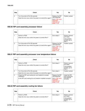 Page 2742-176MFP Service Manual 7500-XXX
956.00 RIP card assembly processor failure
956.01 RIP card assembly processor over temperature failure
956.02 RIP card assembly cooling fan failure 
2 Turn the printer off for 60 seconds.
Does the error occur when the power is turned off/on again?Replace the RIP 
card assembly. 
Go to “RIP card 
assembly 
removal” on 
page 4-128.Problem solved.
Step Check Yes No
1 Perform a POR.
Does the error occur when the power is turned off/on?Go to step 2. Perform several 
print...