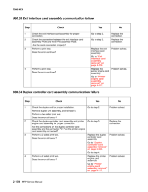 Page 2762-178MFP Service Manual 7500-XXX
980.03 Exit interface card assembly communication failure
980.04 Duplex controller card assembly communication failure
Step Check Yes No
1 Check the exit interface card assembly for proper 
connection. Go to step 2. Replace the 
connection.
2 Check the connection between the exit interface card 
assembly P430 and the LVPS assembly P526. 
 Are the cards connected properly?Go to step 3. Replace the 
connection.
3 Perform a print test.
Does the error continue?Replace the...