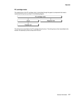 Page 29General information1-7
7500-XXX
PC cartridge motor
The rotating force of the PC cartridge motor is transmitted through the gears to components that need a 
mechanical driving force as shown in the following diagram.
The driving force transmitted to the PC cartridge drives the drum. The driving force is then transmitted to the 
transfer roll assembly by direct contact with the drum.
PC cartridge motor
Drum
Transfer rollMagnetic Roll 