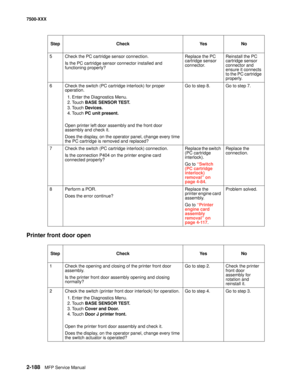 Page 2862-188MFP Service Manual 7500-XXX
Printer front door open
5 Check the PC cartridge sensor connection.
Is the PC cartridge sensor connector installed and 
functioning properly?Replace the PC 
cartridge sensor 
connector.Reinstall the PC 
cartridge sensor 
connector and 
ensure it connects 
to the PC cartridge 
properly.
6 Check the switch (PC cartridge interlock) for proper 
operation.
1. Enter the Diagnostics Menu.
2. Touch BASE SENSOR TEST.
3. Touch Devices.
4. Touch PC unit present.
Open printer left...