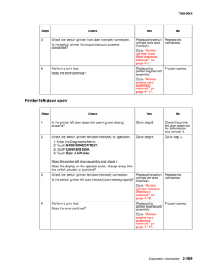 Page 287Diagnostic information2-189
7500-XXX
Printer left door open
3 Check the switch (printer front door interlock) connection.
Is the switch (printer front door interlock) properly 
connected?Replace the switch 
(printer front door 
interlock).
Go to “Switch 
(printer front 
door interlock) 
removal” on 
page 4-4.Replace the 
connection.
4 Perform a print test.
Does the error continue?Replace the 
printer engine card 
assembly.
Go to “Printer 
engine card 
assembly 
removal” on 
page 4-117.Problem solved....