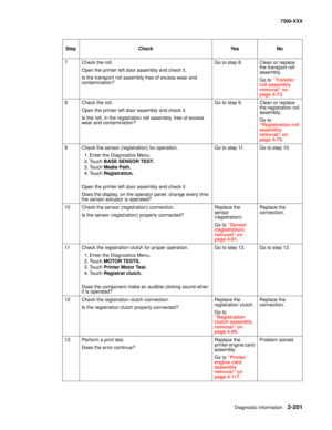 Page 299Diagnostic information2-201
7500-XXX
7 Check the roll. 
Open the printer left door assembly and check it.
Is the transport roll assembly free of excess wear and 
contamination?Go to step 8. Clean or replace 
the transport roll 
assembly.
Go to “Transfer 
roll assembly 
removal” on 
page 4-73.
8 Check the roll. 
Open the printer left door assembly and check it.
Is the roll, in the registration roll assembly, free of excess 
wear and contamination?Go to step 9. Clean or replace 
the registration roll...