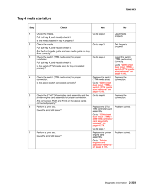 Page 301Diagnostic information2-203
7500-XXX
Tray 4 media size failure
StepCheckYe sNo
1Check the media. 
Pull out tray 4, and visually check it.
Is the media loaded in tray 4 properly?Go to step 2.Load media 
properly.
2Check the media.
Pull out tray 4, and visually check it.
Are the front media guide and rear media guide on tray 
4 set correctly?Go to step 3.Set the parts 
properly.
3Check the switch (TTM media size) for proper 
installation.
Pull out tray 4, and visually check it. 
Is the switch (TTM media...