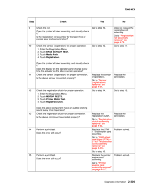 Page 303Diagnostic information2-205
7500-XXX
9Check the roll. 
Open the printer left door assembly, and visually check 
it.
Is the registration roll assembly for transport free of 
excess wear and contamination?Go to step 10.Clean or replace the 
registration roll 
assembly.
Go to “Registration 
roll assembly 
removal” on 
page 4-79.
10Check the sensor (registration) for proper operation.
1. Enter the Diagnostics Menu.
2. Touch BASE SENSOR TEST.
3. Touch Media Path.
4. Touch Registration.
Open the printer left...