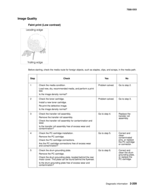 Page 307Diagnostic information2-209
7500-XXX
Image Quality 
Faint print (Low contrast)
Before starting, check the media route for foreign objects, such as staples, clips, and scraps, in the media path. 
Step Check Yes No
1 Check the media condition.
Load new, dry, recommended media, and perform a print 
test.
Is the image density normal?Problem solved. Go to step 2.
2 Check the toner cartridge.
Install a new toner cartridge.
Re-print the defective image.
Is the image density normal?Problem solved. Go to step 3....