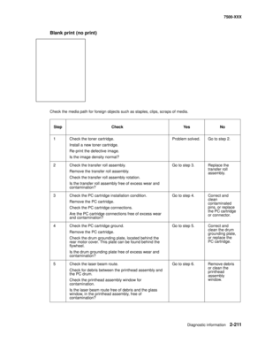 Page 309Diagnostic information2-211
7500-XXX
Blank print (no print)
Check the media path for foreign objects such as staples, clips, scraps of media.
Step Check Yes No
1 Check the toner cartridge.
Install a new toner cartridge.
Re-print the defective image.
Is the image density normal?Problem solved. Go to step 2.
2 Check the transfer roll assembly.
Remove the transfer roll assembly.
Check the transfer roll assembly rotation. 
Is the transfer roll assembly free of excess wear and 
contamination?Go to step 3....