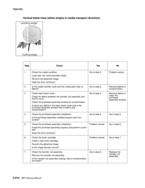 Page 3122-214MFP Service Manual 7500-XXX
Vertical blank lines (white stripes in media transport direction)
Step Check Yes No
1 Check the media condition.
Load new, dry, recommended media.
Re-print the defective image.
Does the error continue?Go to step 2. Problem solved.
2 Is the media transfer route and the media path clear of 
debris?Go to step 3. Remove debris or 
contamination.
3 Check laser beam route.
Check for debris between the transfer roll assembly and 
the PC drum.
Check the printhead assembly window...