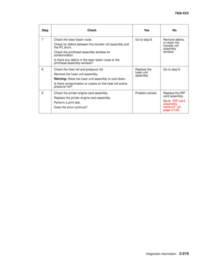 Page 317Diagnostic information2-219
7500-XXX
7 Check the laser beam route.
Check for debris between the transfer roll assembly and 
the PC drum.
Check the printhead assembly window for 
contamination.
Is there any debris in the laser beam route or the 
printhead assembly window? Go to step 8. Remove debris, 
or clean the 
transfer roll 
assembly 
window.
8 Check the heat roll and pressure roll.
Remove the fuser unit assembly.
Warning: Allow the fuser unit assembly to cool down.
Is there contamination or cracks...