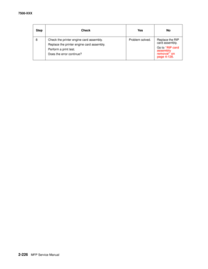 Page 3242-226MFP Service Manual 7500-XXX
8 Check the printer engine card assembly.
Replace the printer engine card assembly.
Perform a print test.
Does the error continue?Problem solved. Replace the RIP 
card assembly.
Go to “RIP card 
assembly 
removal” on 
page 4-128. Step Check Yes No 