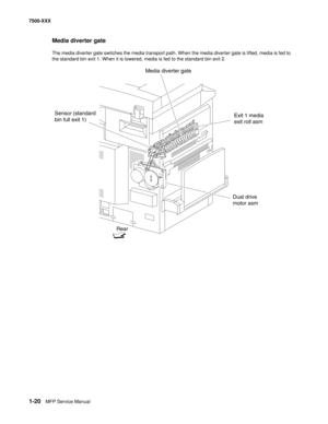 Page 421-20MFP Service Manual 7500-XXX
Media diverter gate
The media diverter gate switches the media transport path. When the media diverter gate is lifted, media is fed to 
the standard bin exit 1. When it is lowered, media is fed to the standard bin exit 2.
Sensor (standard
bin full exit 1)Media diverter gate
Exit 1 media
exit roll asm
Dual drive
motor asm
Rear 