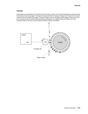 Page 53General information1-31
7500-XXX
Transfer
As the paper travels between the Transfer Roll and the drum surface, the Transfer Roll applies a positive charge 
to the back of the printing paper. This positive charge transfers the negative charged toner image from the drum 
surface to the top surface of the paper. The toner image is now on the paper and the paper is now stuck to the 
drum surface due to the relative electrical differences between the negative electrical charge of the inner 
conductive layer...