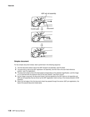 Page 601-38MFP Service Manual 7500-XXX
Simplex document
For two simplex document sheets, feed is performed in the following sequence:
1.The first document sheet is fed to the ADF transport roll assembly. (see Pre-feed)
2.The document is fed to the ADF registration roll assembly, and then fed to the scan feed reference 
position. (see Pre-registration)
3.The document sheet is fed at the feed speed corresponding to the selected magnification, and the image 
on it is scanned with the exposure lamp at the scan...