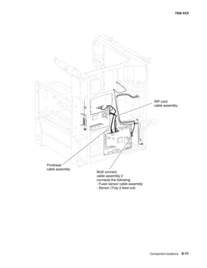 Page 721Component locations5-11
7500-XXX
Multi connect
cable assembly 2
connects the following:
- Fuser sensor cable assembly
- Sensor (Tray 2 feed out)RIP card
cable assembly
Printhead
cable assembly 