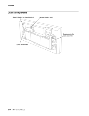 Page 7245-14MFP Service Manual 7500-XXX
Duplex components 
Sensor (duplex wait) Switch (duplex left door interlock)
Duplex drive motor
Duplex controller
card assembly 