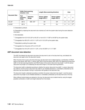 Page 741-52MFP Service Manual 7500-XXX
O: Detectable by default.
N: Detectable by replacing the document size marked as O with the system data having the same detection 
information.
X: Not detectable.
*1: Changeable from 5.5 X 8.5 LEF to A5 LEF, or from 8.5 X 11 SEF to A4 SEF by the system data.
*2: Changeable from B5 LEF or 8.5 X 11 LEF to 8 X 10.5 LEF by the system data.
*3: Detectable by setting the system data.
*4: Changeable from Executive LEF to 8 X10 LEF.
*5: Changeable from A4 LEF to 8.5 X 11 LEF, or...