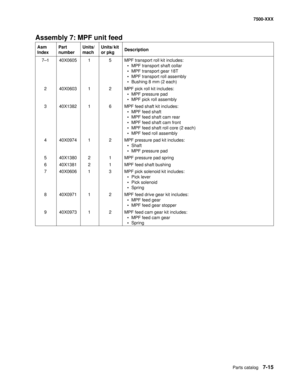 Page 745Parts catalog7-15
7500-XXX
Assembly 7: MPF unit feed 
Asm 
IndexPart 
numberUnits/
machUnits/ kit 
or pkgDescription
7—1 40X0605 1 5 MPF transport roll kit includes:
• MPF transport shaft collar
• MPF transport gear 18T
• MPF transport roll assembly
• Bushing 8 mm (2 each)
2 40X0603 1 2 MPF pick roll kit includes:
• MPF pressure pad
• MPF pick roll assembly
3 40X1382 1 6 MPF feed shaft kit includes:
• MPF feed shaft
• MPF feed shaft cam rear
• MPF feed shaft cam front
• MPF feed shaft roll core (2 each)...