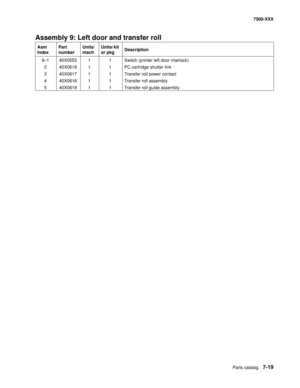 Page 749Parts catalog7-19
7500-XXX
Assembly 9: Left door and transfer roll 
Asm 
IndexPart 
numberUnits/
machUnits/ kit 
or pkgDescription
9—1 40X0553 1 1 Switch (printer left door interlock)
2 40X0618 1 1 PC cartridge shutter link
3 40X0617 1 1 Transfer roll power contact
4 40X0616 1 1 Transfer roll assembly
5 40X0619 1 1 Transfer roll guide assembly 