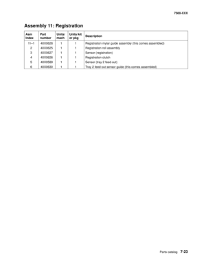 Page 753Parts catalog7-23
7500-XXX
Assembly 11: Registration
Asm 
IndexPart 
numberUnits/
machUnits/ kit 
or pkgDescription
11—1 40X0628 1 1 Registration mylar guide assembly (this comes assembled)
2 40X0625 1 1 Registration roll assembly
3 40X0627 1 1 Sensor (registration)
4 40X0626 1 1 Registration clutch
5 40X0589 1 1 Sensor (tray 2 feed-out)
6 40X0630 1 1 Tray 2 feed-out sensor guide (this comes assembled) 