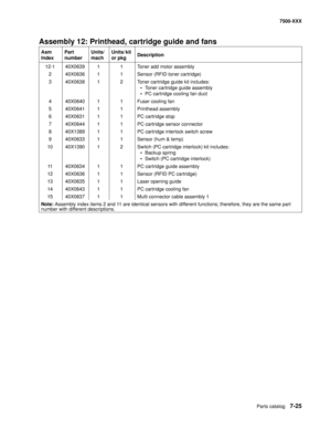 Page 755Parts catalog7-25
7500-XXX
Assembly 12: Printhead, cartridge guide and fans 
Asm 
IndexPart 
numberUnits/
machUnits/ kit 
or pkgDescription
12-1 40X0639 1 1 Toner add motor assembly
2 40X0636 1 1 Sensor (RFID toner cartridge)
3 40X0638 1 2 Toner cartridge guide kit includes:
• Toner cartridge guide assembly
• PC cartridge cooling fan duct
4 40X0640 1 1 Fuser cooling fan
5 40X0641 1 1 Printhead assembly
6 40X0631 1 1 PC cartridge stop
7 40X0644 1 1 PC cartridge sensor connector
8 40X1389 1 1 PC cartridge...