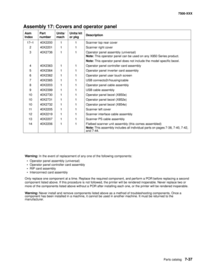 Page 767Parts catalog7-37
7500-XXX
Assembly 17: Covers and operator panel
Asm 
IndexPart 
numberUnits/
machUnits/ kit 
or pkgDescription
17—1 40X2200 1 1 Scanner top rear cover
2 40X2201 1 1 Scanner right cover
3 40X2736 1 1 Operator panel assembly (universal)
Note: This operator panel can be used on any X850 Series product.
Note: This operator panel does not include the model specific bezel.
4 40X2363 1 1 Operator panel controller card assembly
5 40X2364 1 1 Operator panel inverter card assembly
6 40X2362 1 1...