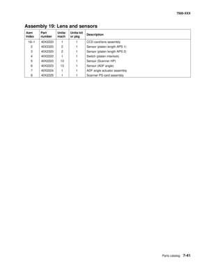 Page 771Parts catalog7-41
7500-XXX
Assembly 19: Lens and sensors
Asm 
IndexPart 
numberUnits/
machUnits/ kit 
or pkgDescription
19—1 40X2220 1 1 CCD card/lens assembly
2 40X2320 2 1 Sensor (platen length APS 1)
3 40X2320 2 1 Sensor (platen length APS 2)
4 40X2222 1 1 Switch (platen interlock)
5 40X2223 13 1 Sensor (Scanner HP)
6 40X2223 13 1 Sensor (ADF angle)
7 40X2224 1 1 ADF angle actuator assembly
8 40X2225 1 1 Scanner PS card assembly 