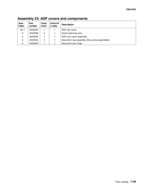 Page 779Parts catalog7-49
7500-XXX
Assembly 23: ADF covers and components
Asm 
IndexPart 
numberUnits/
machUnits/ kit 
or pkgDescription
23—1 40X2244 1 1 ADF rear cover
2 40X2246 2 1 Small hook/loop strip
3 40X2245 1 1 ADF front cover assembly
4 40X2242 1 1 Document tray assembly (this comes assembled)
5 40X2243 1 1 Document tray hinge 