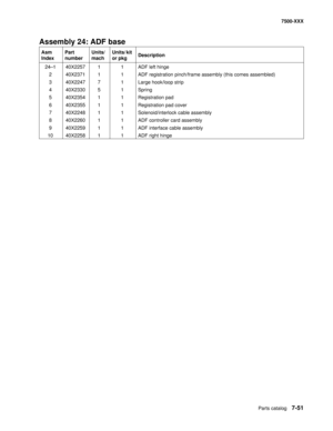 Page 781Parts catalog7-51
7500-XXX
Assembly 24: ADF base
Asm 
IndexPart 
numberUnits/
machUnits/ kit 
or pkgDescription
24—1 40X2257 1 1 ADF left hinge
2 40X2371 1 1 ADF registration pinch/frame assembly (this comes assembled)
3 40X2247 7 1 Large hook/loop strip
4 40X2330 5 1 Spring
5 40X2354 1 1 Registration pad
6 40X2355 1 1 Registration pad cover
7 40X2248 1 1 Solenoid/interlock cable assembly
8 40X2260 1 1 ADF controller card assembly
9 40X2259 1 1 ADF interface cable assembly
10 40X2258 1 1 ADF right hinge 