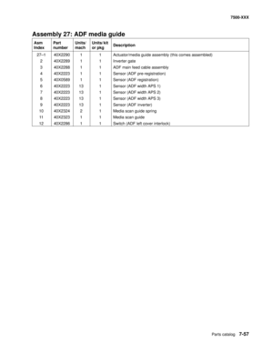 Page 787Parts catalog7-57
7500-XXX
Assembly 27: ADF media guide
Asm 
IndexPart 
numberUnits/
machUnits/ kit 
or pkgDescription
27—1 40X2290 1 1 Actuator/media guide assembly (this comes assembled)
2 40X2289 1 1 Inverter gate
3 40X2288 1 1 ADF main feed cable assembly
4 40X2223 1 1 Sensor (ADF pre-registration)
5 40X0589 1 1 Sensor (ADF registration)
6 40X2223 13 1 Sensor (ADF width APS 1)
7 40X2223 13 1 Sensor (ADF width APS 2)
8 40X2223 13 1 Sensor (ADF width APS 3)
9 40X2223 13 1 Sensor (ADF inverter)
10...