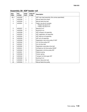 Page 789Parts catalog7-59
7500-XXX
Assembly 28: ADF feeder roll
Asm 
IndexPart 
numberUnits/
machUnits/ kit 
or pkgDescription
28—1 40X2383 1 1 ADF main feed assembly (this comes assembled)
2 40X2346 1 1 Manual feed drive wheel
3 40X2345 1 1 Manual feed drive belt
4 40X2291 3 4 Plastic ring clip kit includes:
• Plastic ring clip 6 mm
• Plastic ring clip 8 mm
5 40X2337 4 1 Bearing 8 mm 
6 40X2339 2 1 Bushing 8 mm 
7 40X2336 1 1 ADF transport roll assembly
8 40X2333 1 1 ADF registration roll assembly
9 40X2334 1 1...